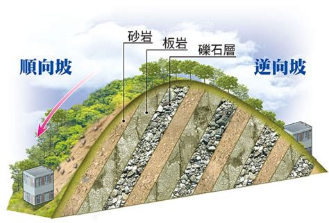 山坡地房子|山坡地住宅 購買前先了解這些事